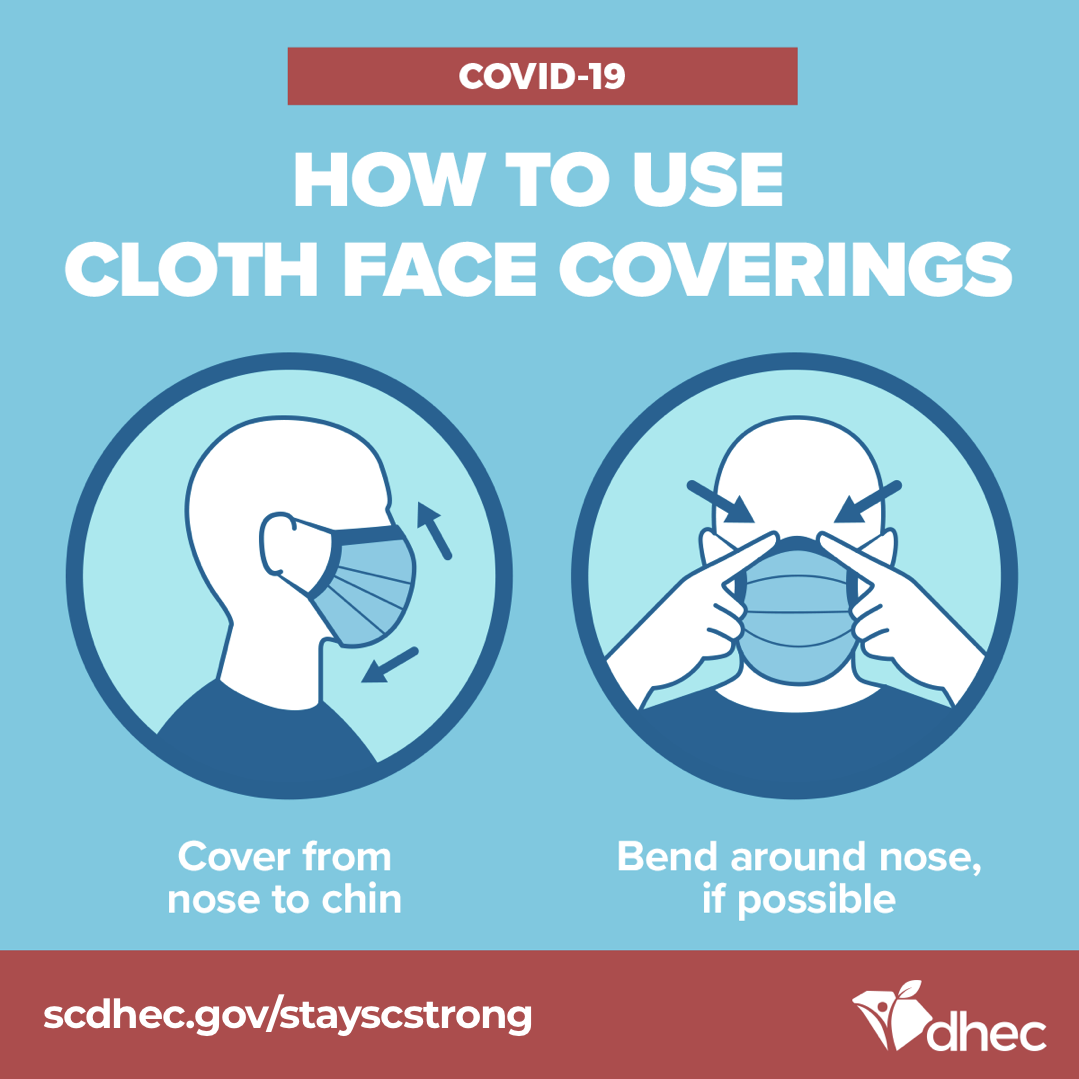 Mask wearing instructional graphic